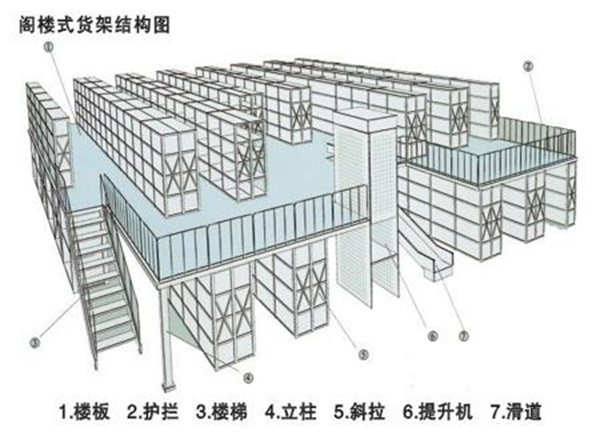 閣樓貨架,閣樓式貨架,無(wú)錫閣樓貨架廠家